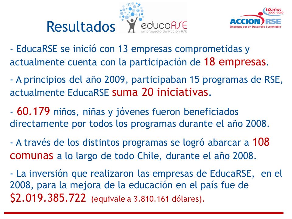 Resultados - EducaRSE se inició con 13 empresas comprometidas y actualmente cuenta con la participación de 18 empresas.