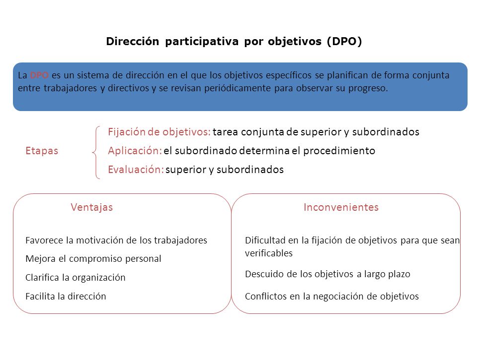 Fijación de objetivos: tarea conjunta de superior y subordinados