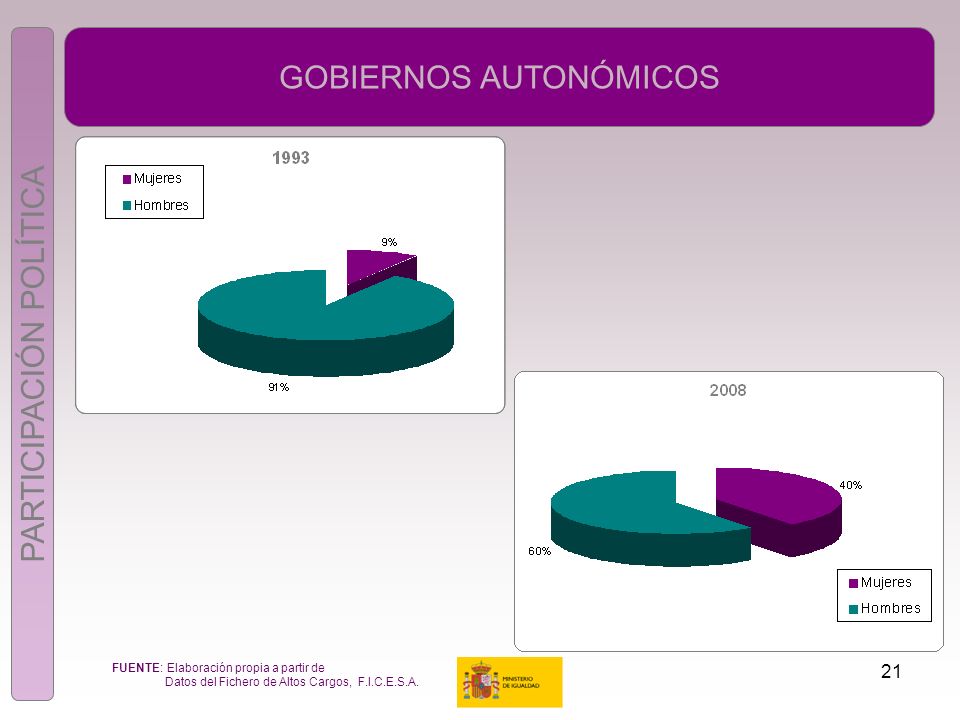 GOBIERNOS AUTONÓMICOS