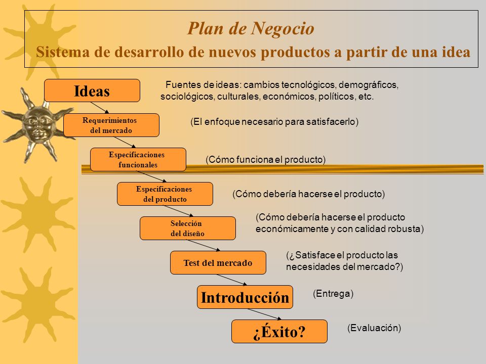 Plan de Negocio Sistema de desarrollo de nuevos productos a partir de una idea