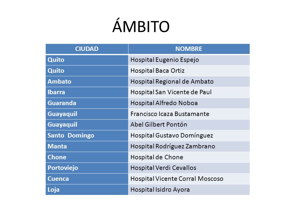 ÁMBITO CIUDAD NOMBRE Quito Hospital Eugenio Espejo Hospital Baca Ortiz