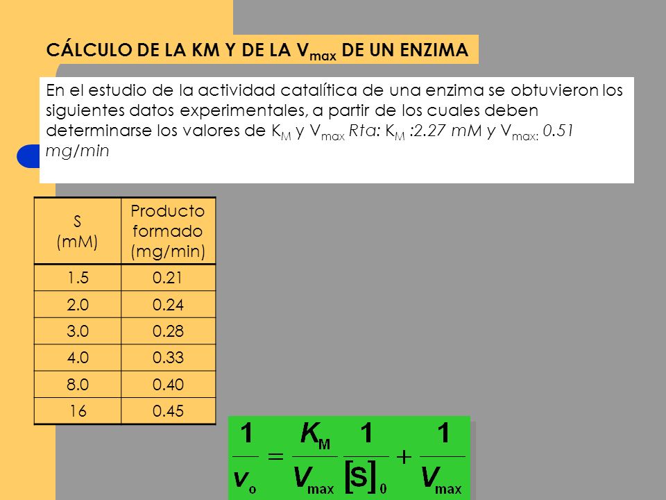 CÁLCULO DE LA KM Y DE LA Vmax DE UN ENZIMA