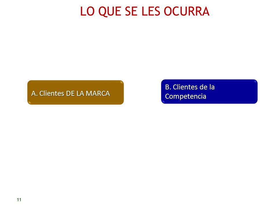 LO QUE SE LES OCURRA B. Clientes de la Competencia