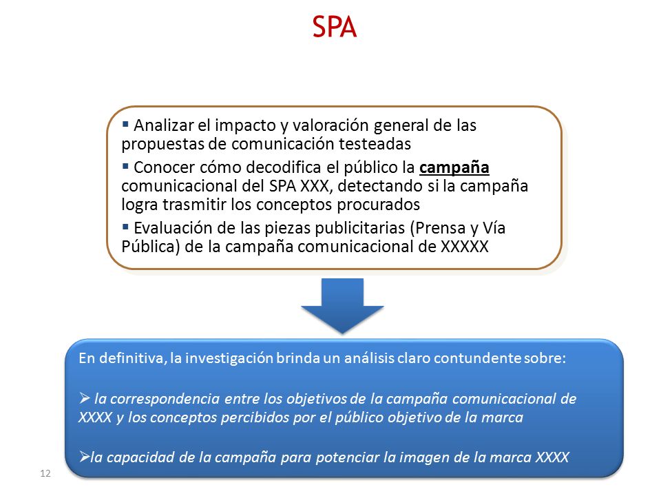 SPA Analizar el impacto y valoración general de las propuestas de comunicación testeadas.