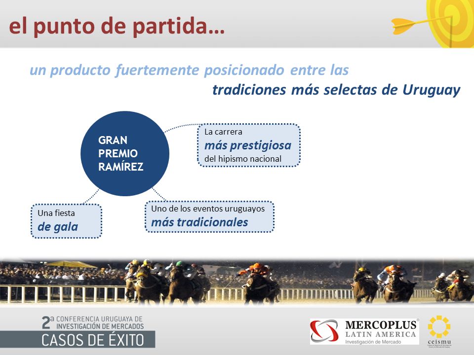 el punto de partida… un producto fuertemente posicionado entre las