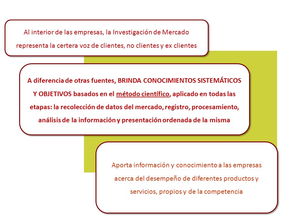 Al interior de las empresas, la Investigación de Mercado representa la certera voz de clientes, no clientes y ex clientes