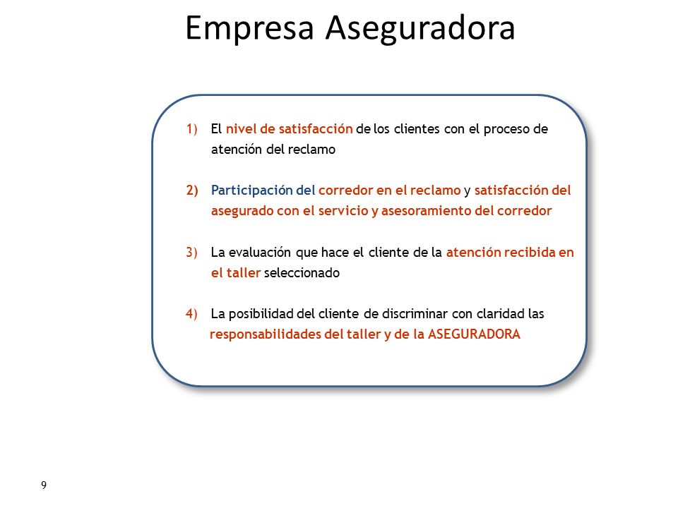 Empresa Aseguradora El nivel de satisfacción de los clientes con el proceso de atención del reclamo.