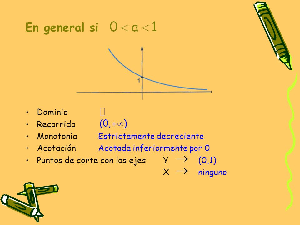En general si Dominio Recorrido Monotonía Estrictamente decreciente