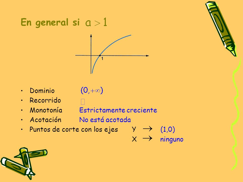 En general si Dominio Recorrido Monotonía Estrictamente creciente