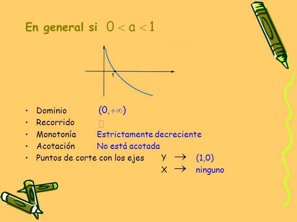 En general si Dominio Recorrido Monotonía Estrictamente decreciente