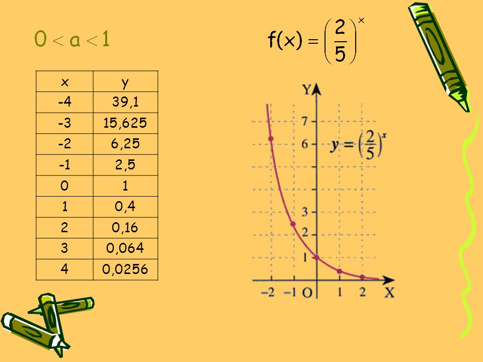x y -4 39, , , ,5 1 0,4 2 0,16 3 0, ,0256