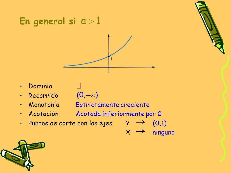En general si Dominio Recorrido Monotonía Estrictamente creciente