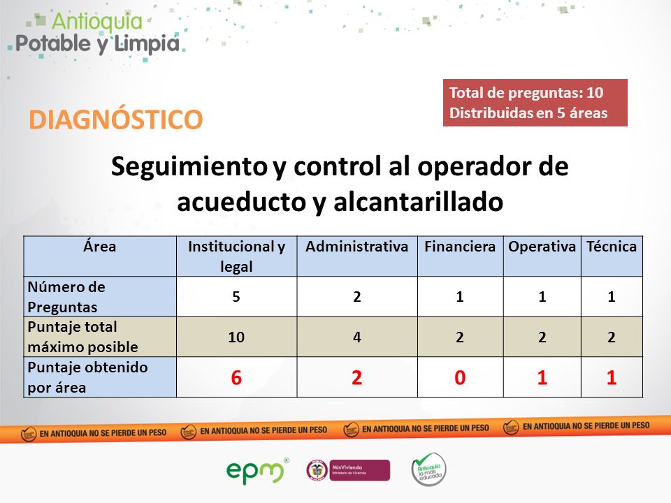 Seguimiento y control al operador de acueducto y alcantarillado