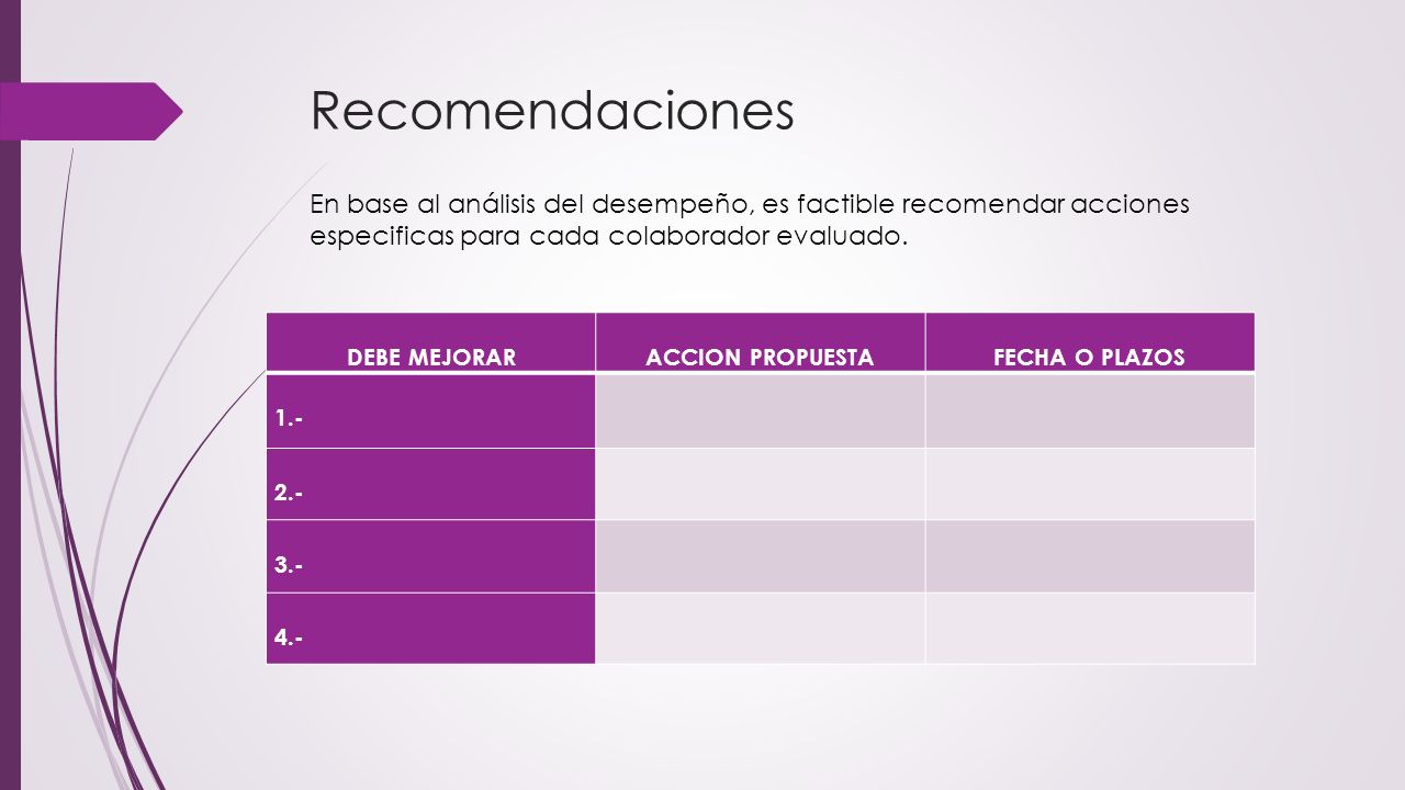 Recomendaciones En base al análisis del desempeño, es factible recomendar acciones especificas para cada colaborador evaluado.