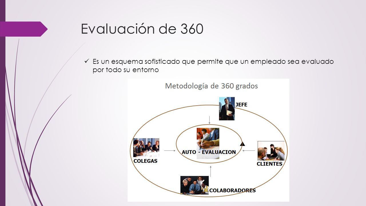 Evaluación de 360 Es un esquema sofisticado que permite que un empleado sea evaluado por todo su entorno.