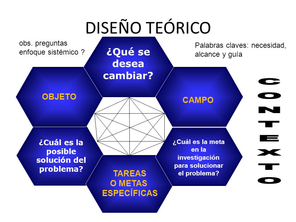 ¿Cuál es la meta en la investigación para solucionar el problema