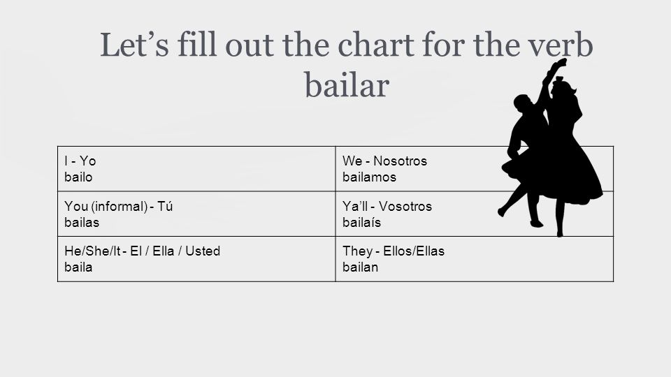 Let’s fill out the chart for the verb bailar
