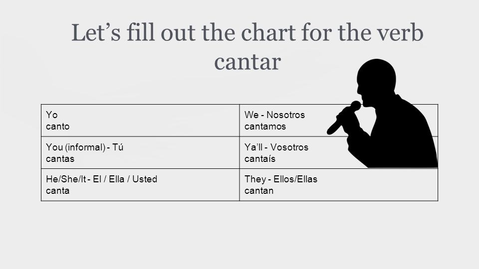 Let’s fill out the chart for the verb cantar