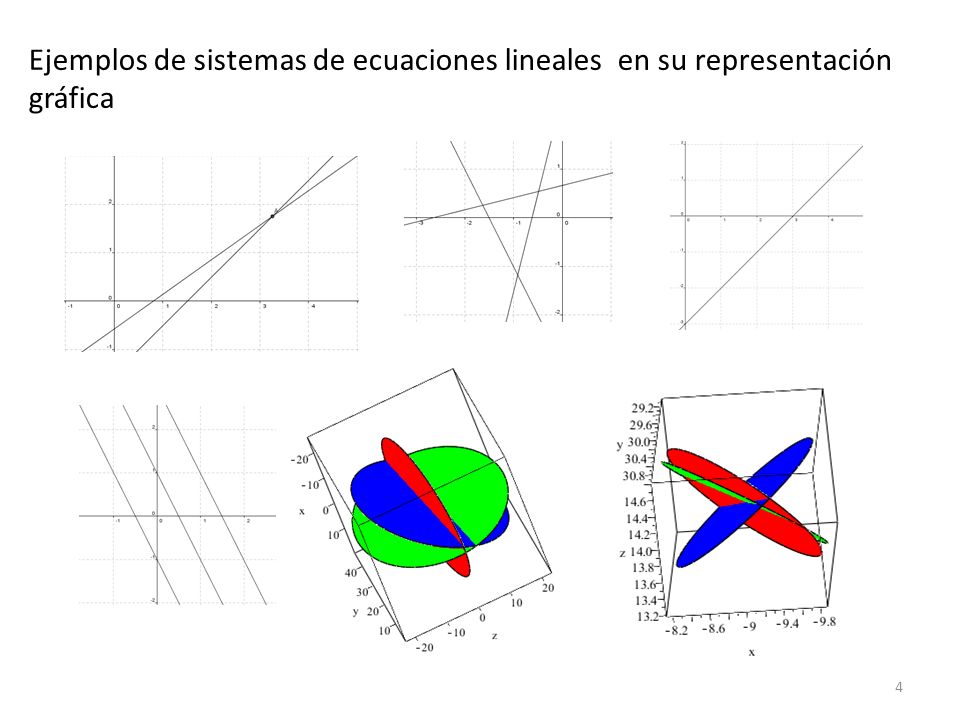 Ejemplos de sistemas de ecuaciones lineales en su representación gráfica