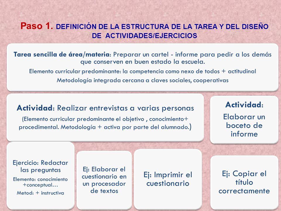 Paso 1. DEFINICIÓN DE LA ESTRUCTURA DE LA TAREA Y DEL DISEÑO DE ACTIVIDADES/EJERCICIOS