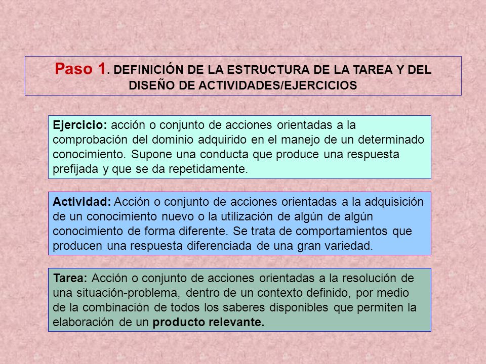 Paso 1. DEFINICIÓN DE LA ESTRUCTURA DE LA TAREA Y DEL DISEÑO DE ACTIVIDADES/EJERCICIOS