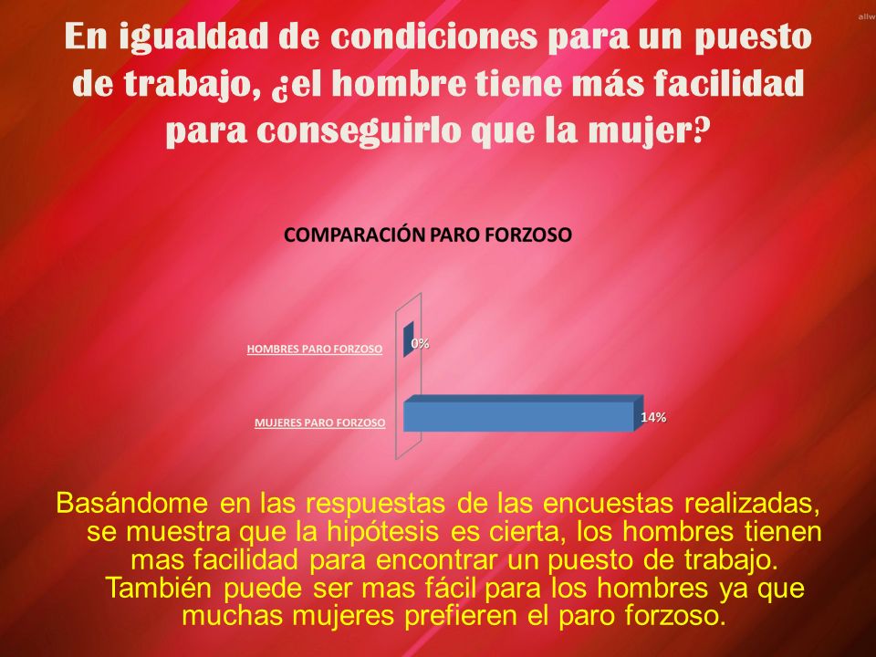 En igualdad de condiciones para un puesto de trabajo, ¿el hombre tiene más facilidad para conseguirlo que la mujer