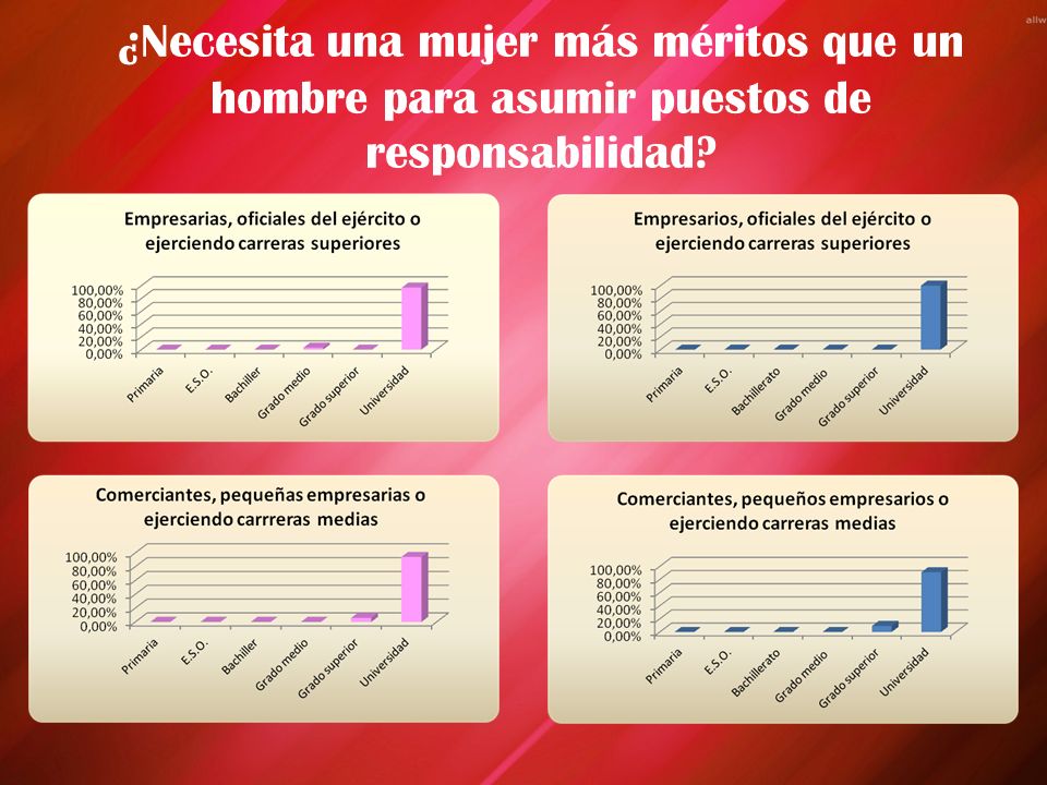 ¿Necesita una mujer más méritos que un hombre para asumir puestos de responsabilidad