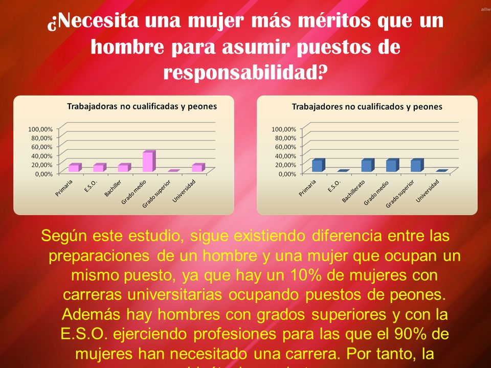¿Necesita una mujer más méritos que un hombre para asumir puestos de responsabilidad
