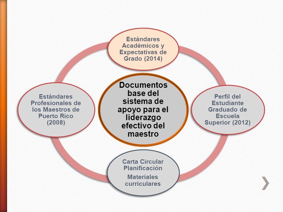 Documentos base del sistema de apoyo para el liderazgo efectivo del maestro