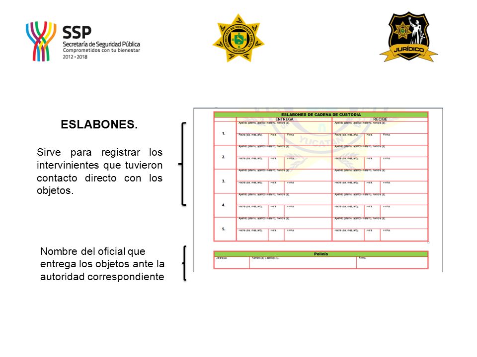 ESLABONES. Sirve para registrar los intervinientes que tuvieron contacto directo con los objetos.