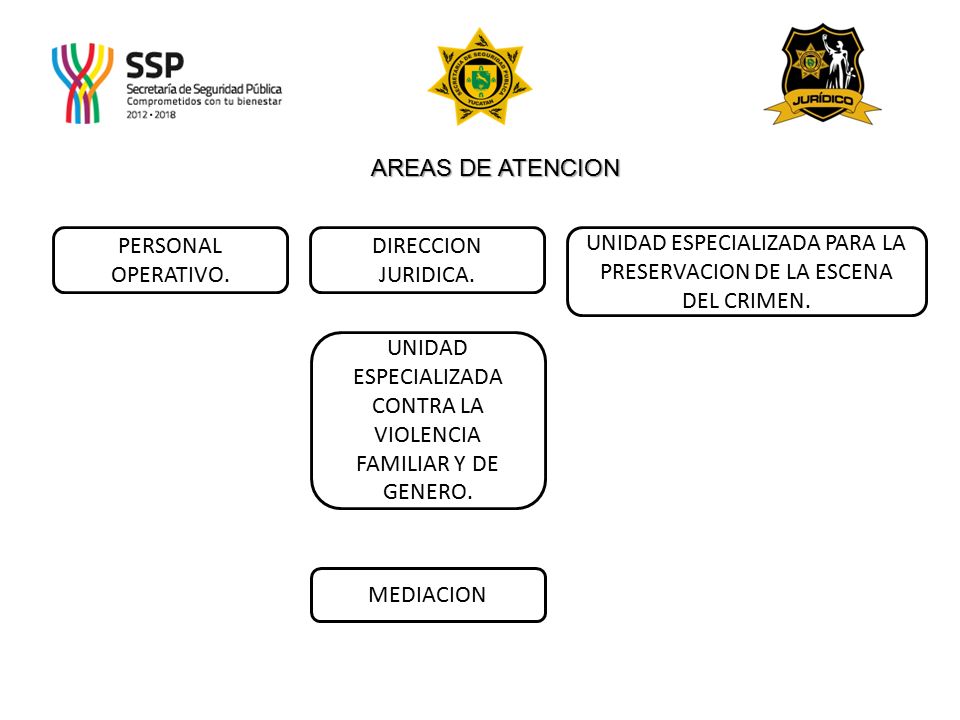 UNIDAD ESPECIALIZADA PARA LA PRESERVACION DE LA ESCENA DEL CRIMEN.