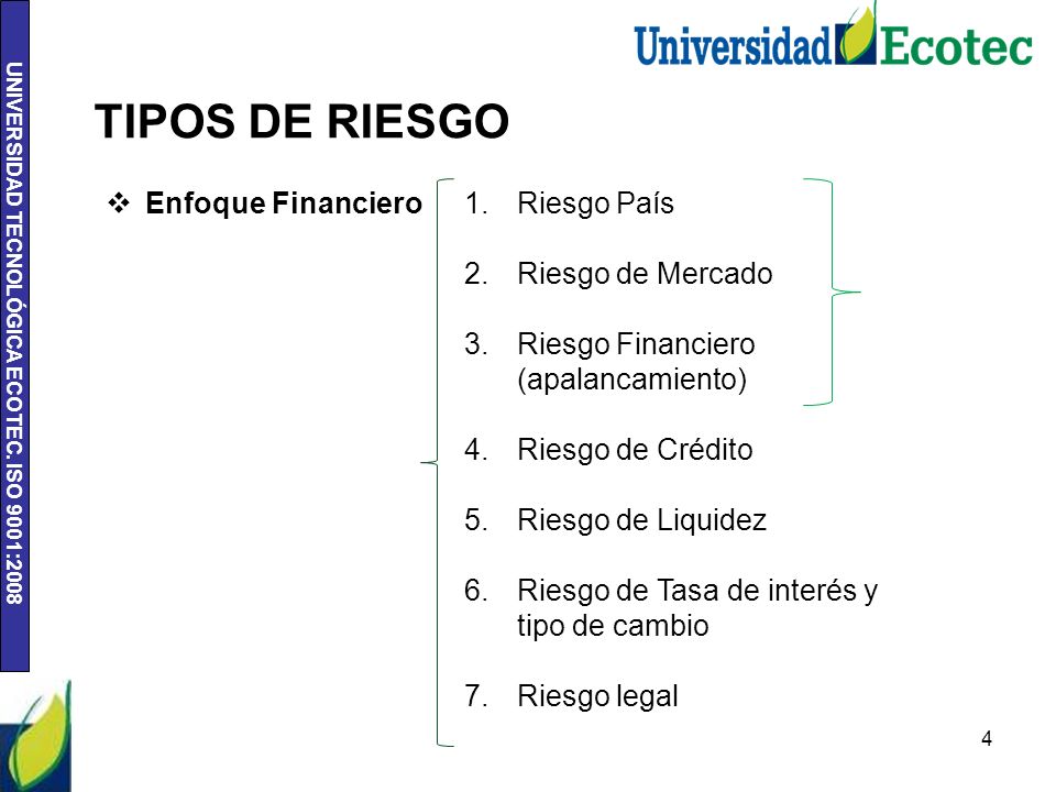 TIPOS DE RIESGO Enfoque Financiero Riesgo País Riesgo de Mercado