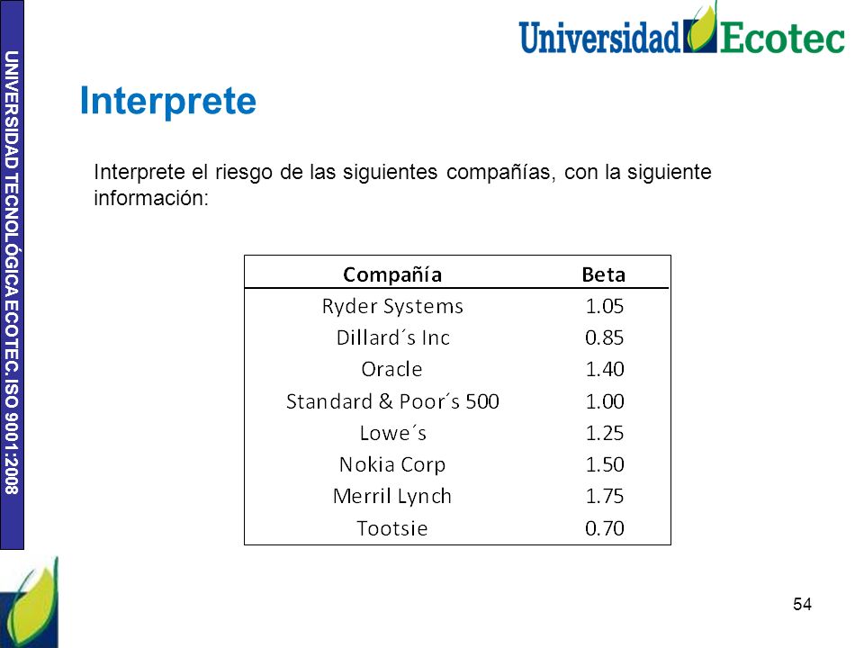 Interprete Interprete el riesgo de las siguientes compañías, con la siguiente información: