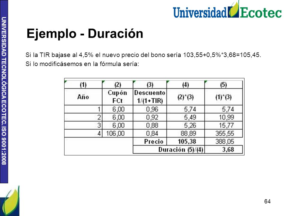 Ejemplo - Duración Si la TIR bajase al 4,5% el nuevo precio del bono sería 103,55+0,5%*3,68=105,45.
