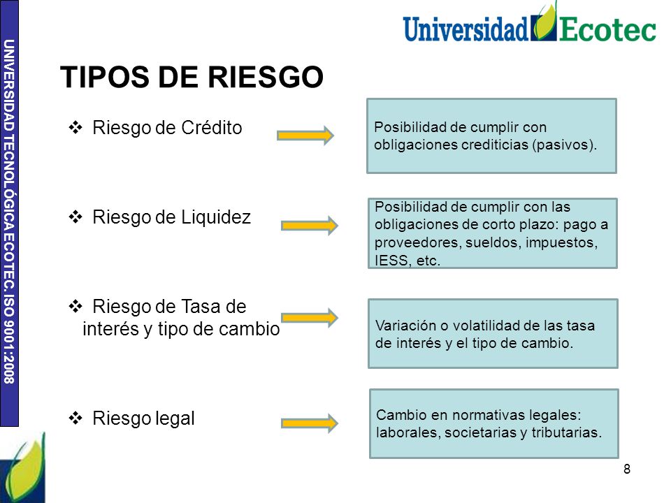 TIPOS DE RIESGO Riesgo de Crédito Riesgo de Liquidez Riesgo de Tasa de