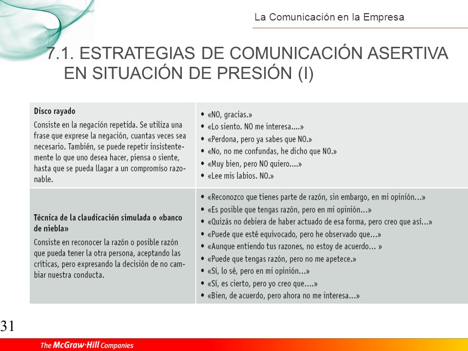 7.1. ESTRATEGIAS DE COMUNICACIÓN ASERTIVA EN SITUACIÓN DE PRESIÓN (I)