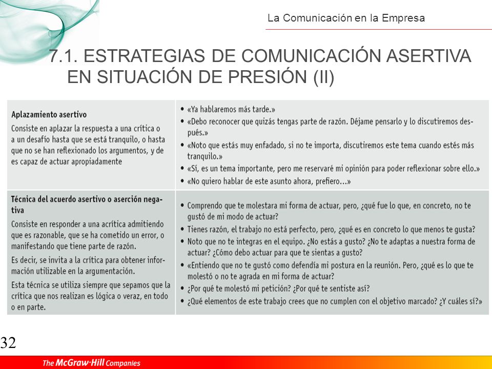 7.1. ESTRATEGIAS DE COMUNICACIÓN ASERTIVA EN SITUACIÓN DE PRESIÓN (II)