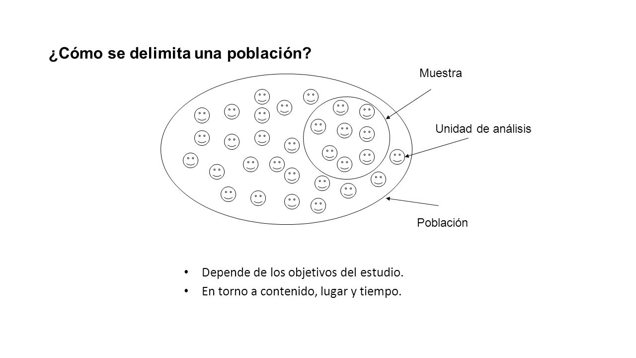¿Cómo se delimita una población