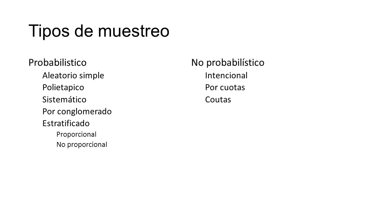 Tipos de muestreo Probabilistico No probabilístico Aleatorio simple