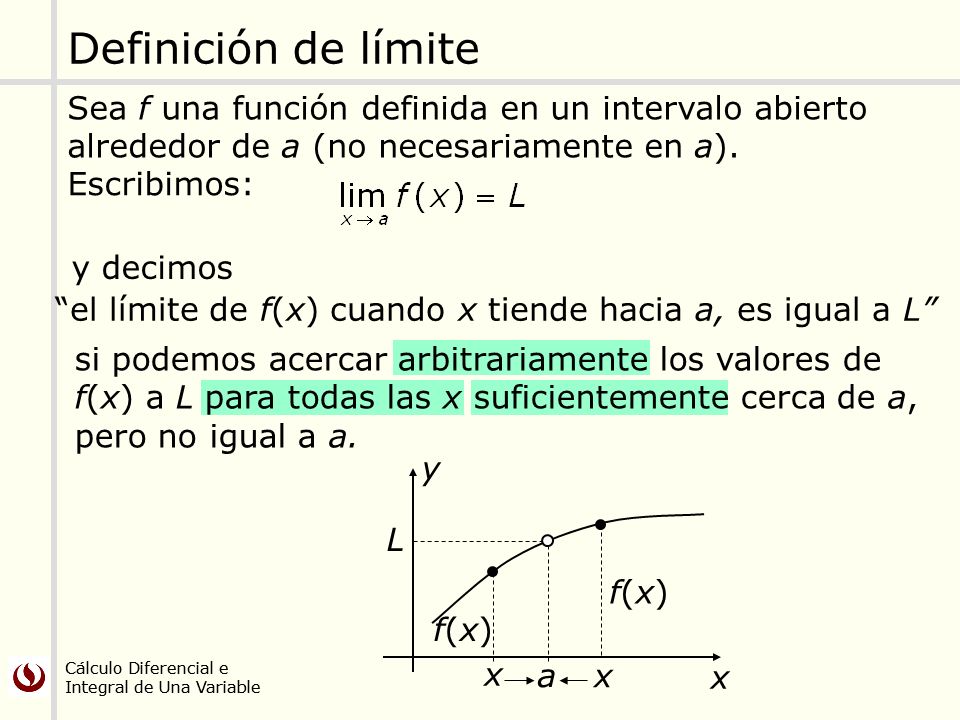 Definición de límite Sea f una función definida en un intervalo abierto alrededor de a (no necesariamente en a).