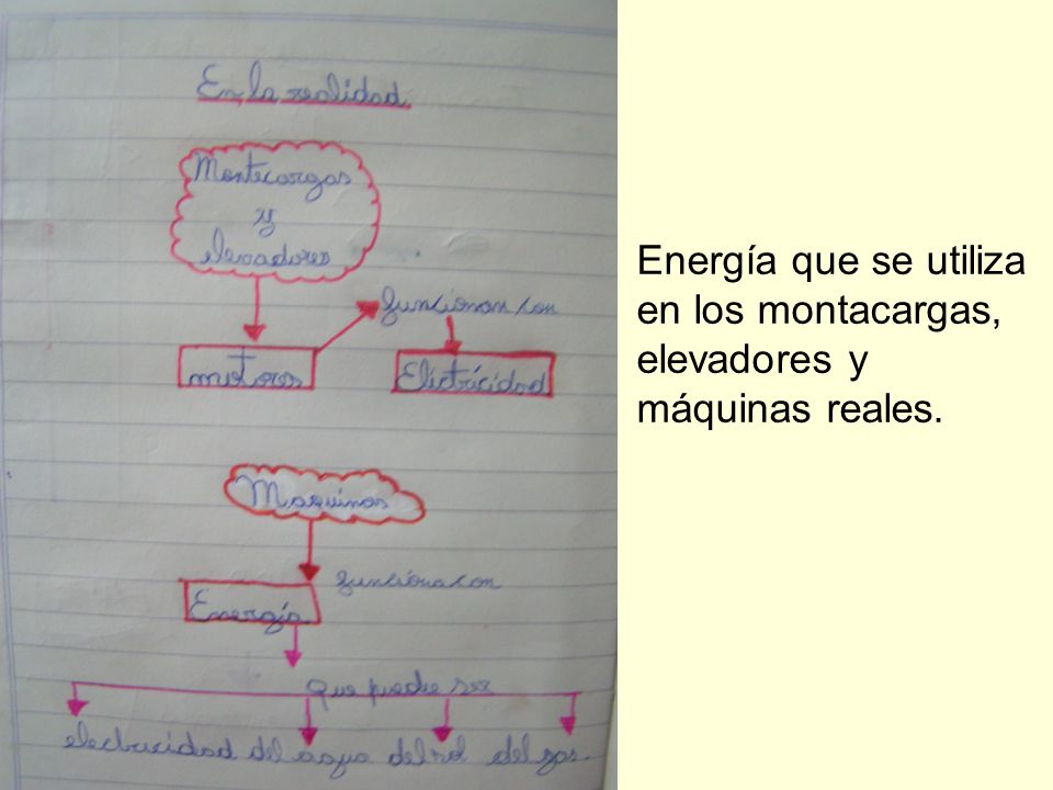 Energía que se utiliza en los montacargas, elevadores y máquinas reales.