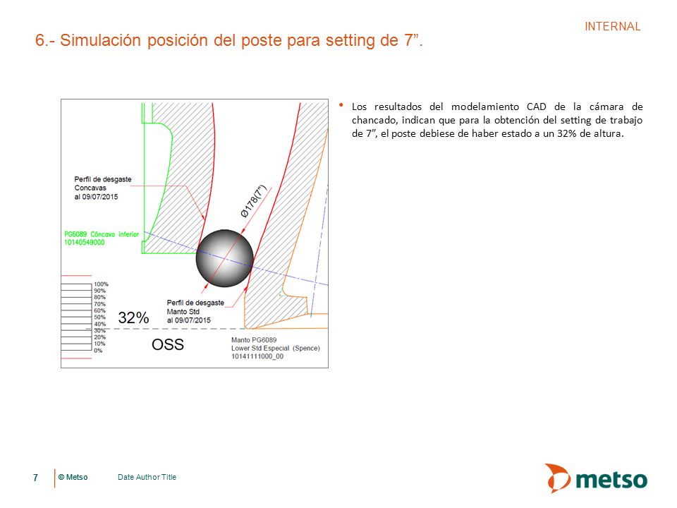 6.- Simulación posición del poste para setting de 7 .