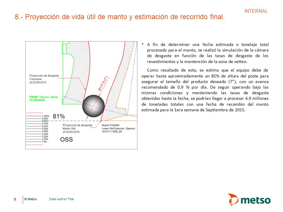 8.- Proyección de vida útil de manto y estimación de recorrido final.