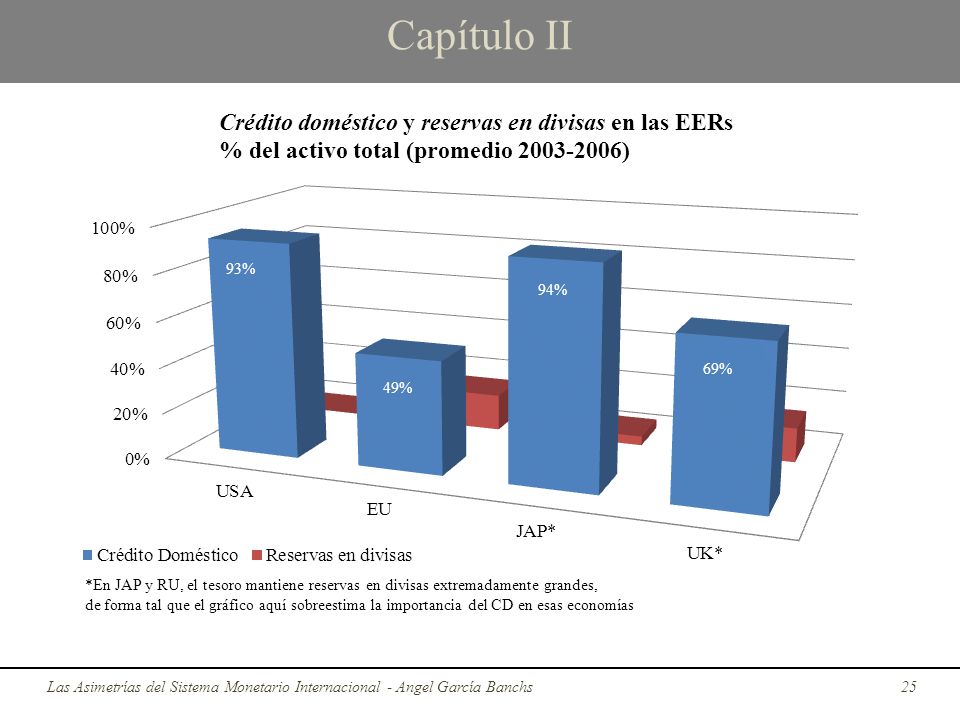 Capítulo II Las Asimetrías del Sistema Monetario Internacional - Angel García Banchs