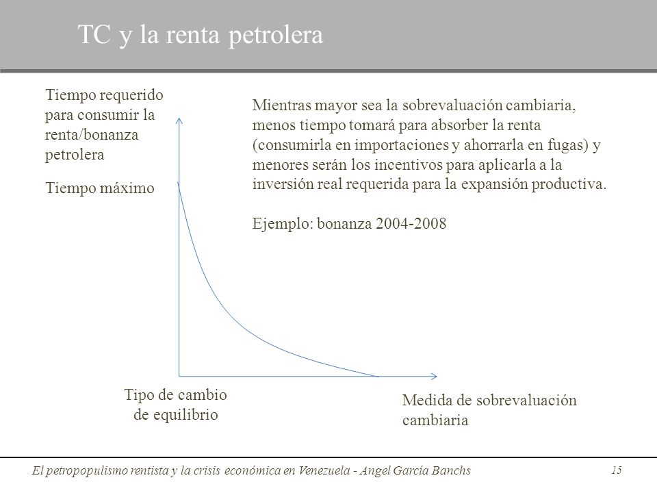 TC y la renta petrolera Tiempo requerido para consumir la renta/bonanza petrolera.