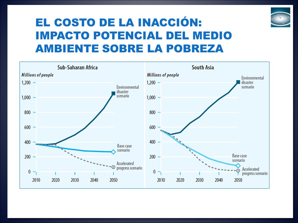 EL CostO DE LA inacCIÓN: IMPACTO POTENCIAL DEL MEDIO AMBIENTE SOBRE LA POBREZA