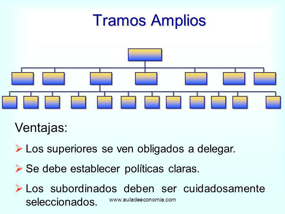 Tramos Amplios Ventajas: Los superiores se ven obligados a delegar.