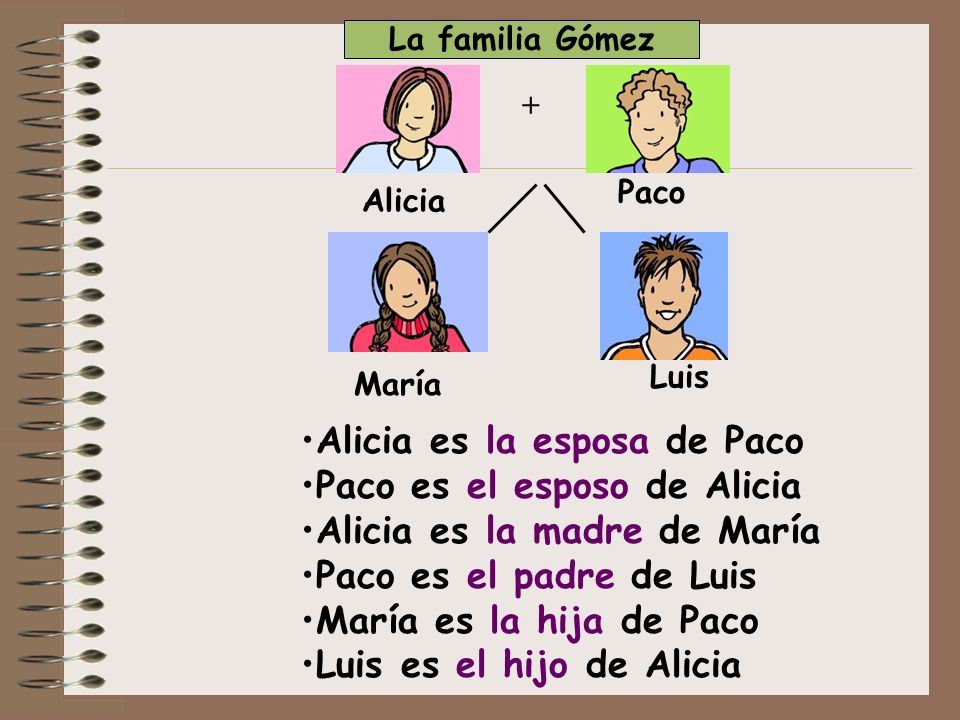 Alicia es la esposa de Paco Paco es el esposo de Alicia