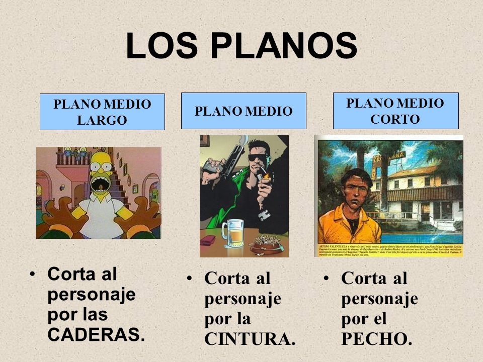LOS PLANOS Corta al personaje por las CADERAS.