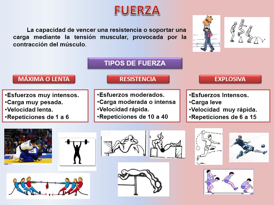 FUERZA TIPOS DE FUERZA MÁXIMA O LENTA RESISTENCIA EXPLOSIVA